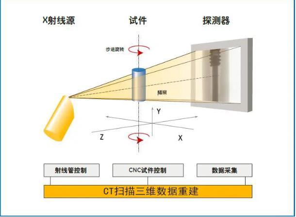 兴安工业CT无损检测